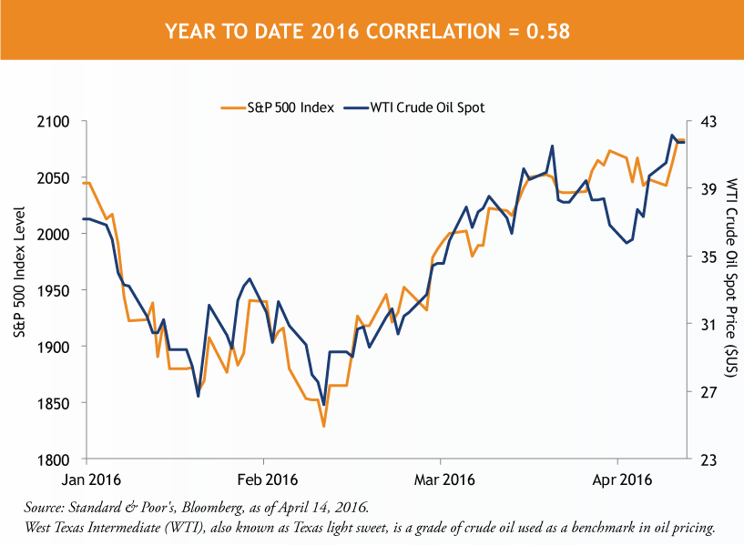 1Q-Correlation.png 1Q-Correlation.png