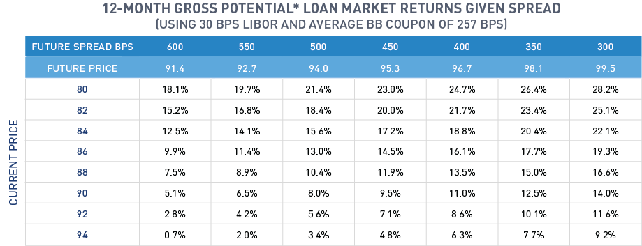 Bank-Loans---New-Price-Tablev3