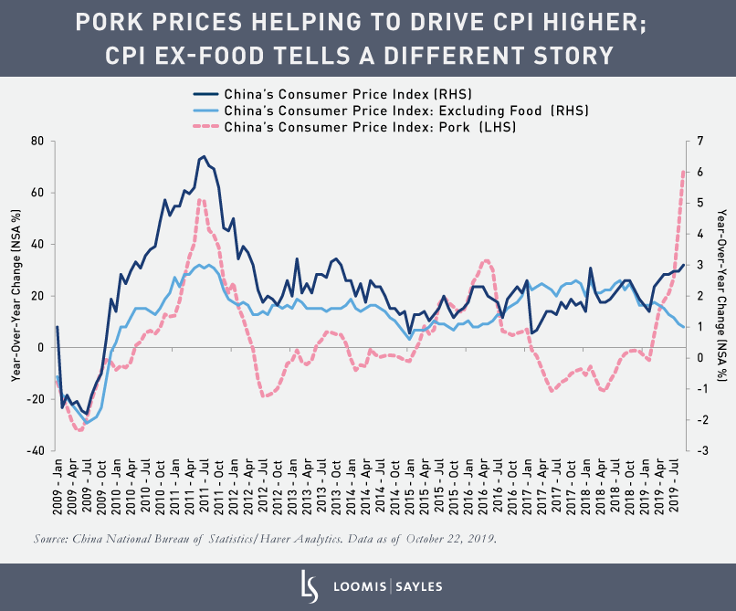 China-Pork-Prices-v2