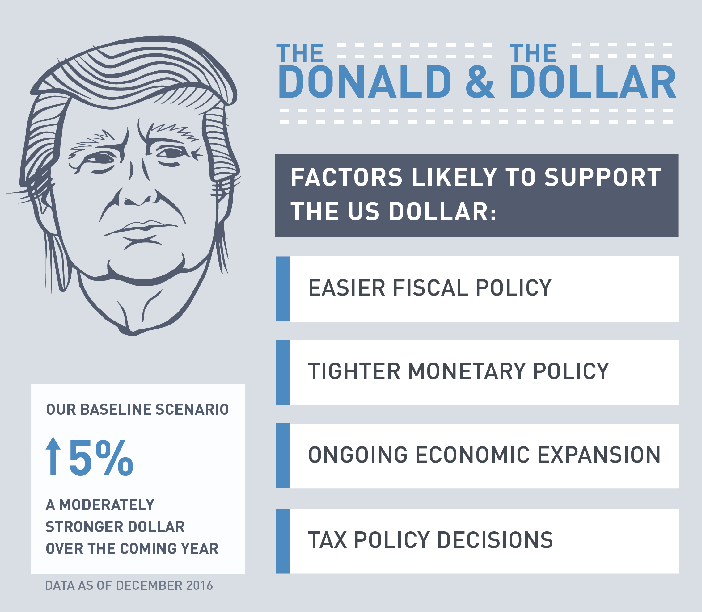 Donald and the DollarV2.png Donald and the DollarV2.png