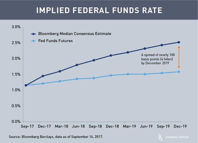 Fed Funds Ratev2.png Fed Funds Ratev2.png