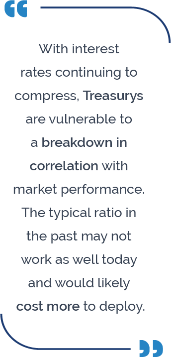 Hedge-BlogPost-PullQuote