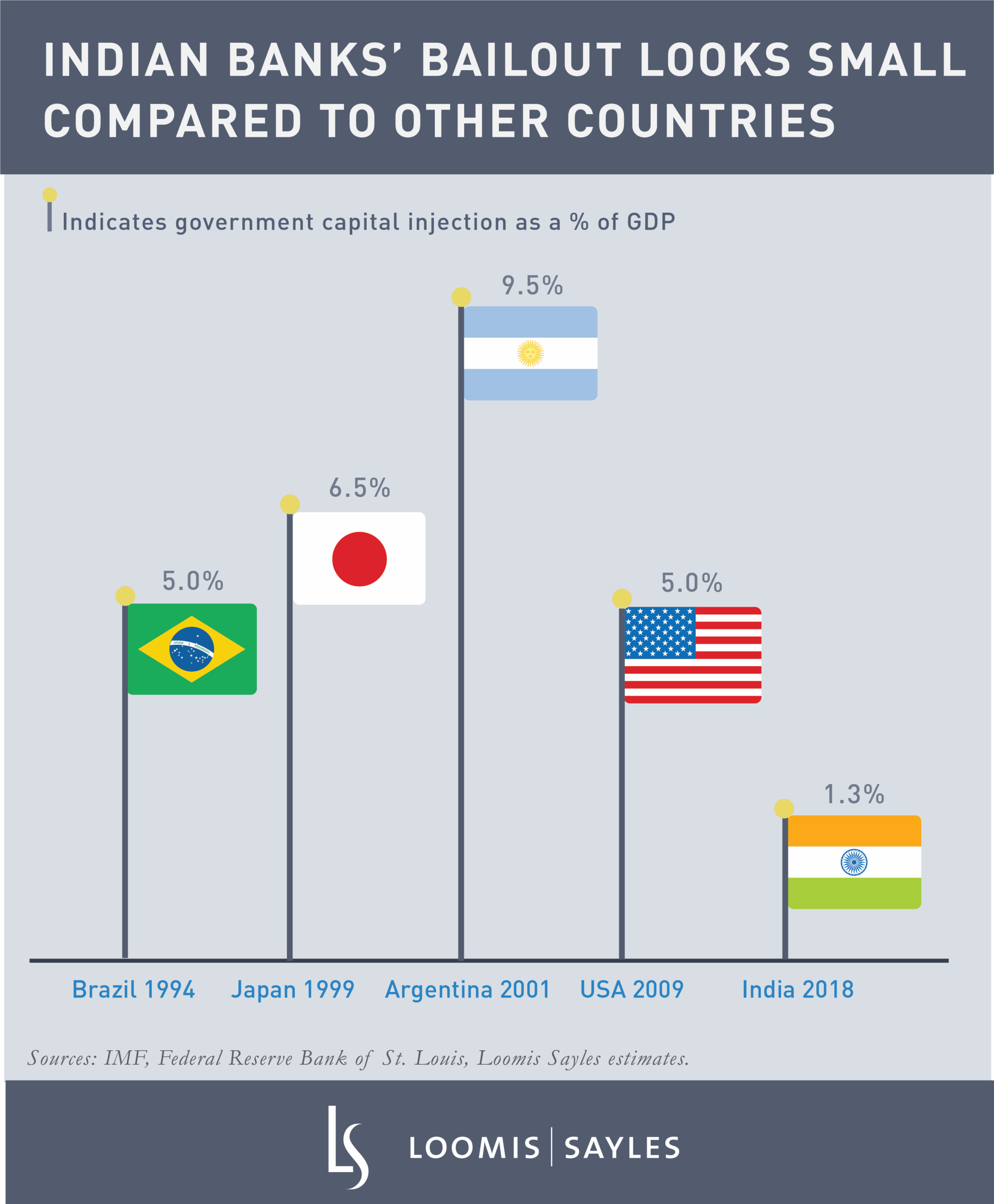 Indian Bank Bailout_final.png