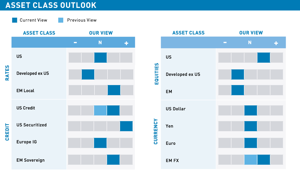 Loomis Sayles Asset Class Outlook January 2020