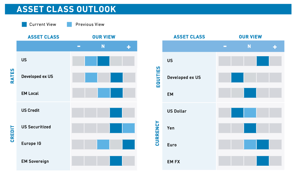 Jul2020AssetClassOutlook