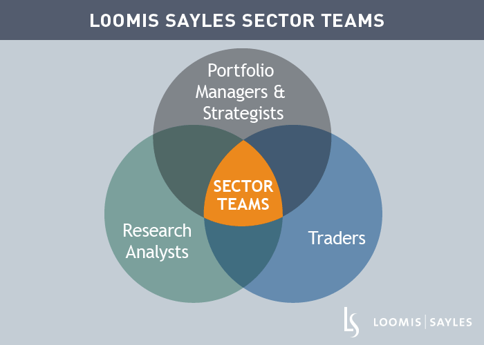LS-Sector-Teams-Outlook.png