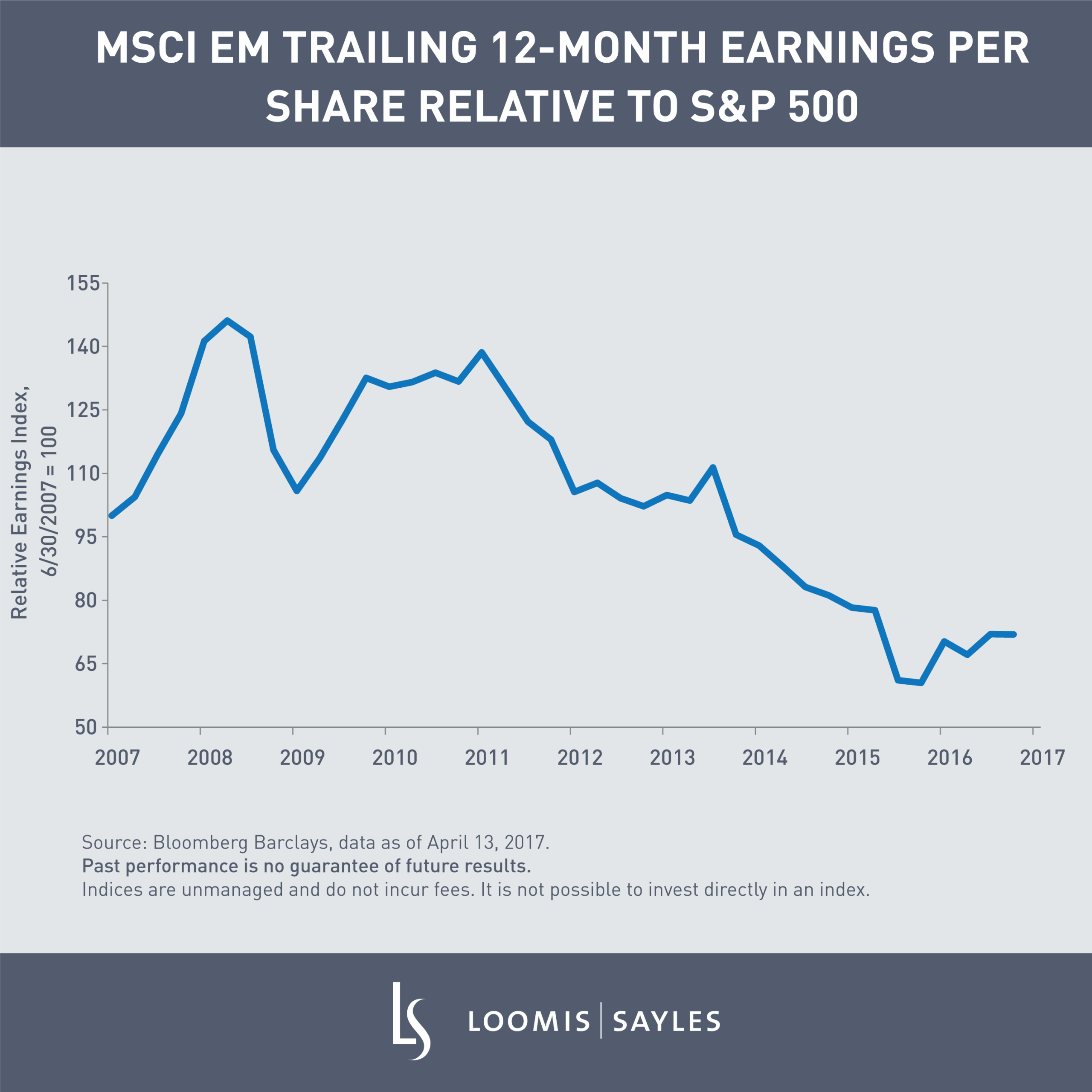 MSCI EM Trailing 12-month EPS-1.png