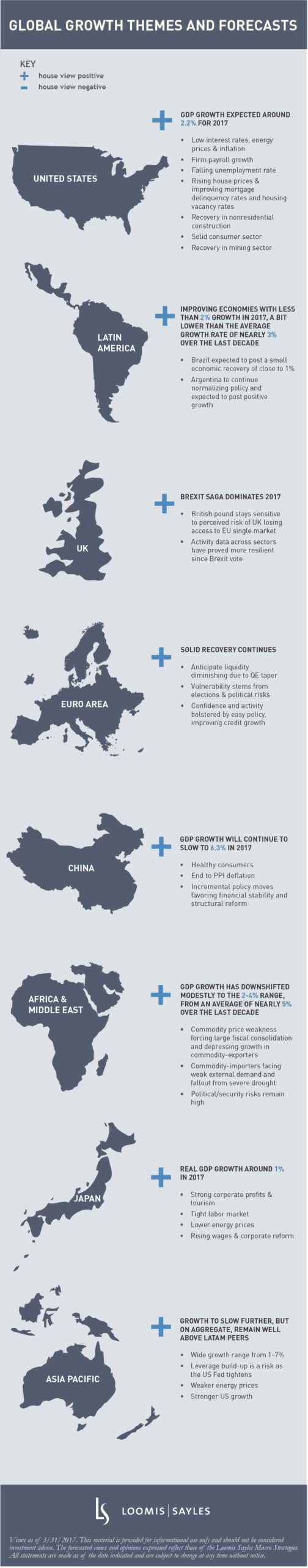 Macro Themes and Outlook Q2v6.png