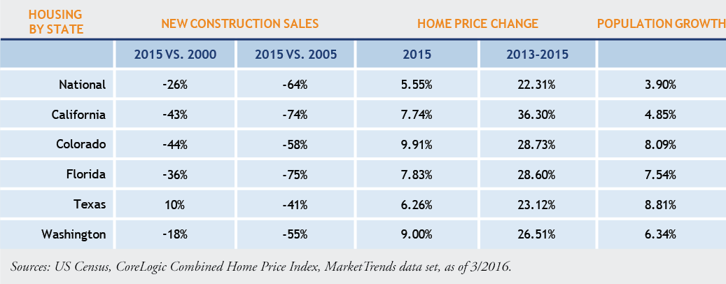 New-Construction-Sales-Table.png