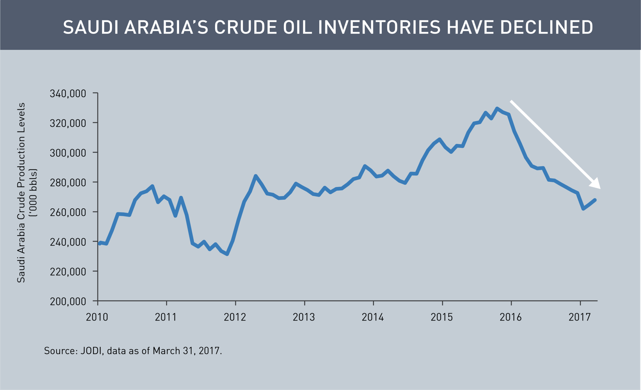 OPEC Chart 3.png