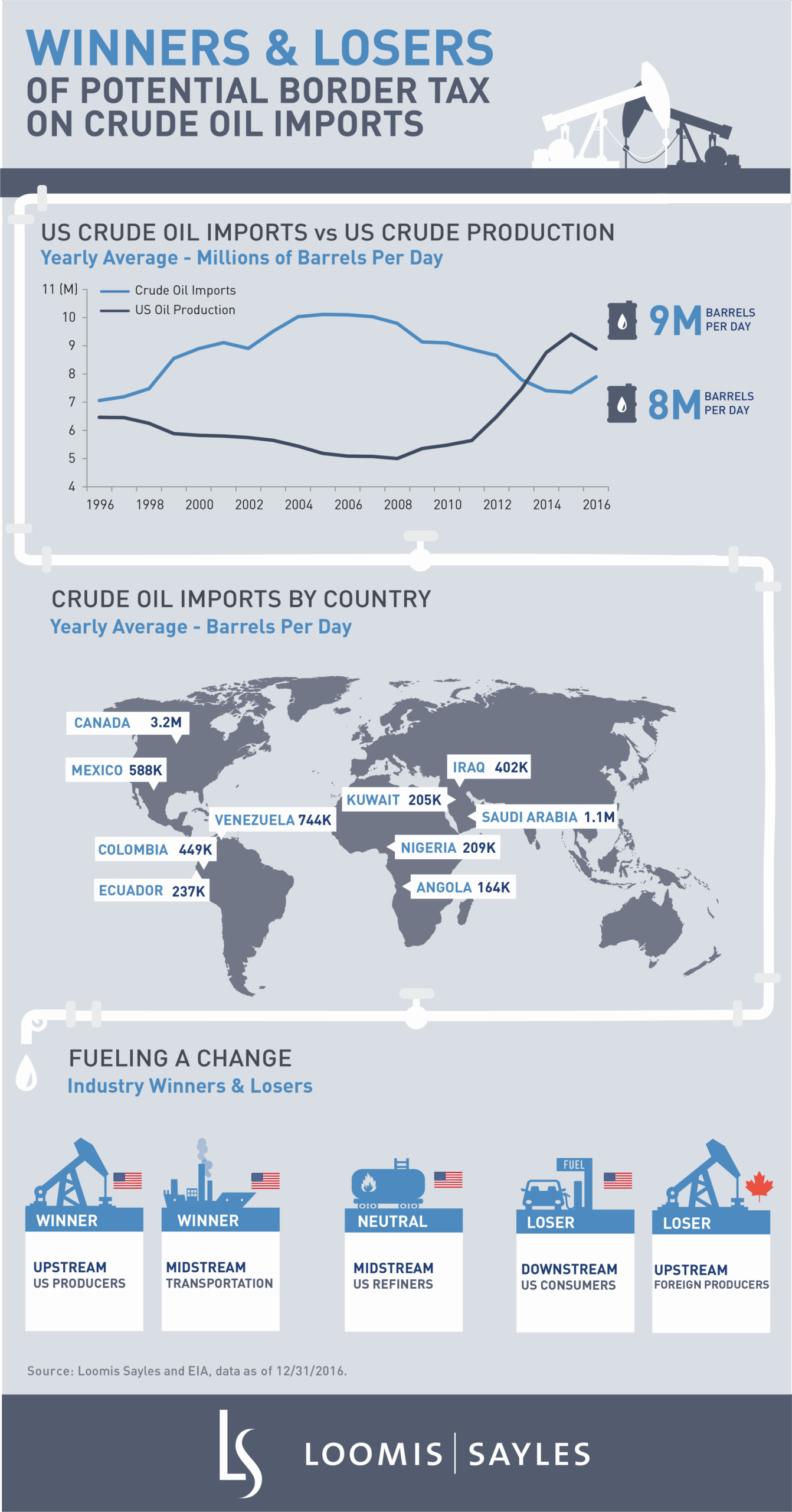 Oil and Border Taxv3-1.png