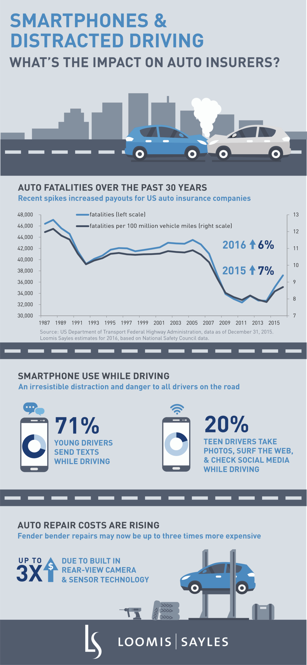 Smartphones and Auto Insurance_finalV2.png