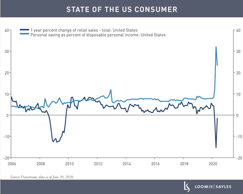 State-of-the-US-Consumerv2