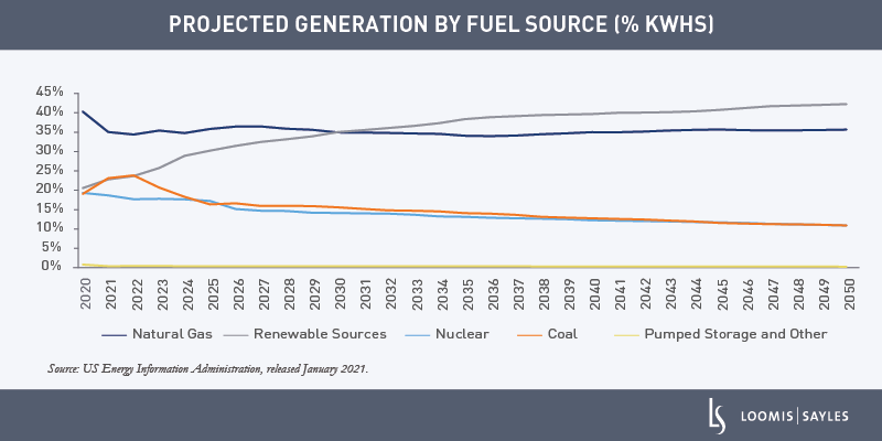 The-American-Jobs-Plan-and-the-Impact-on-the-Power-Sector_chart1-v2