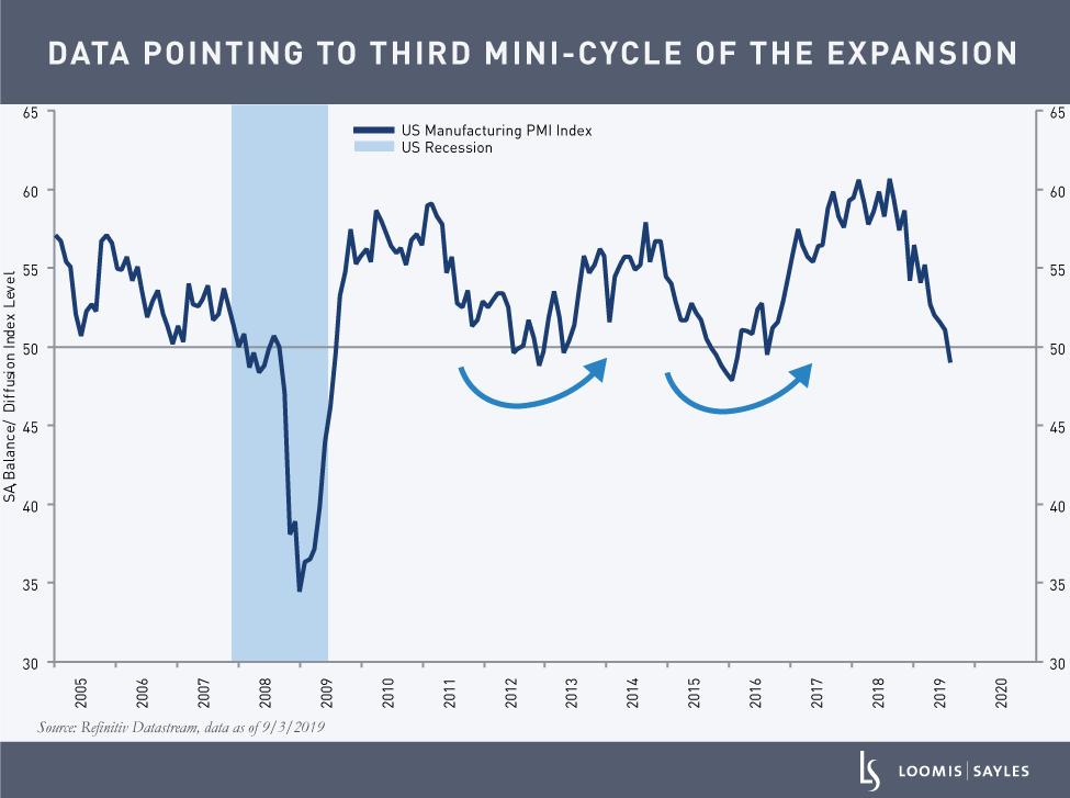 United-States-ISM-Manufacturing-PMI-Indexv3