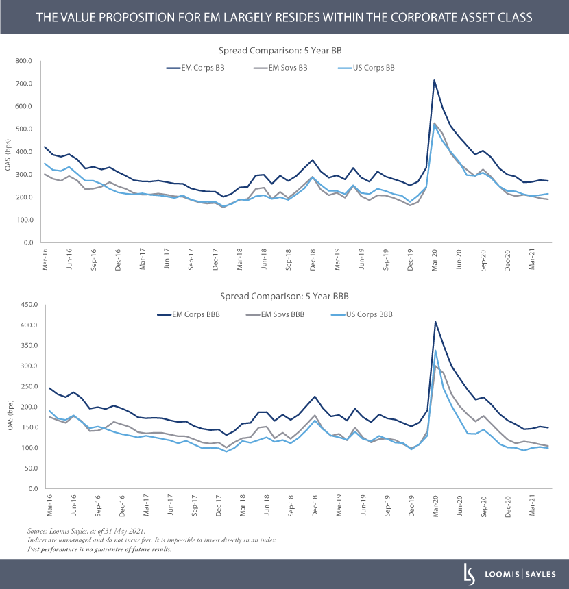 Value-Proposition-Line-Charts_FOR-BLOGv3