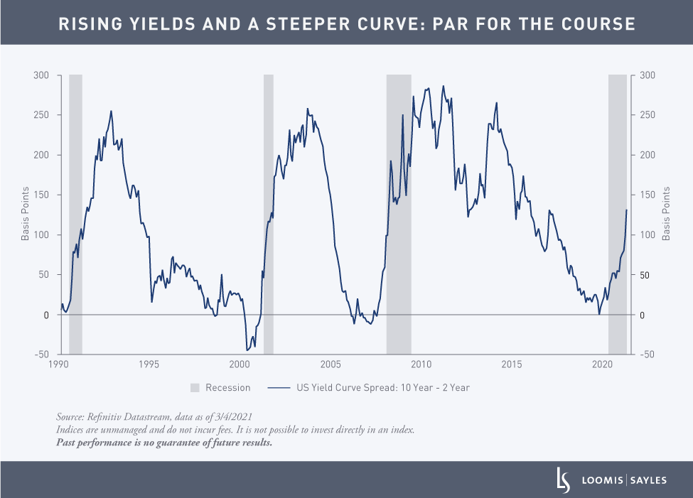 Whats-Behind-the-Rise-in-Real-Yield_chart1v2